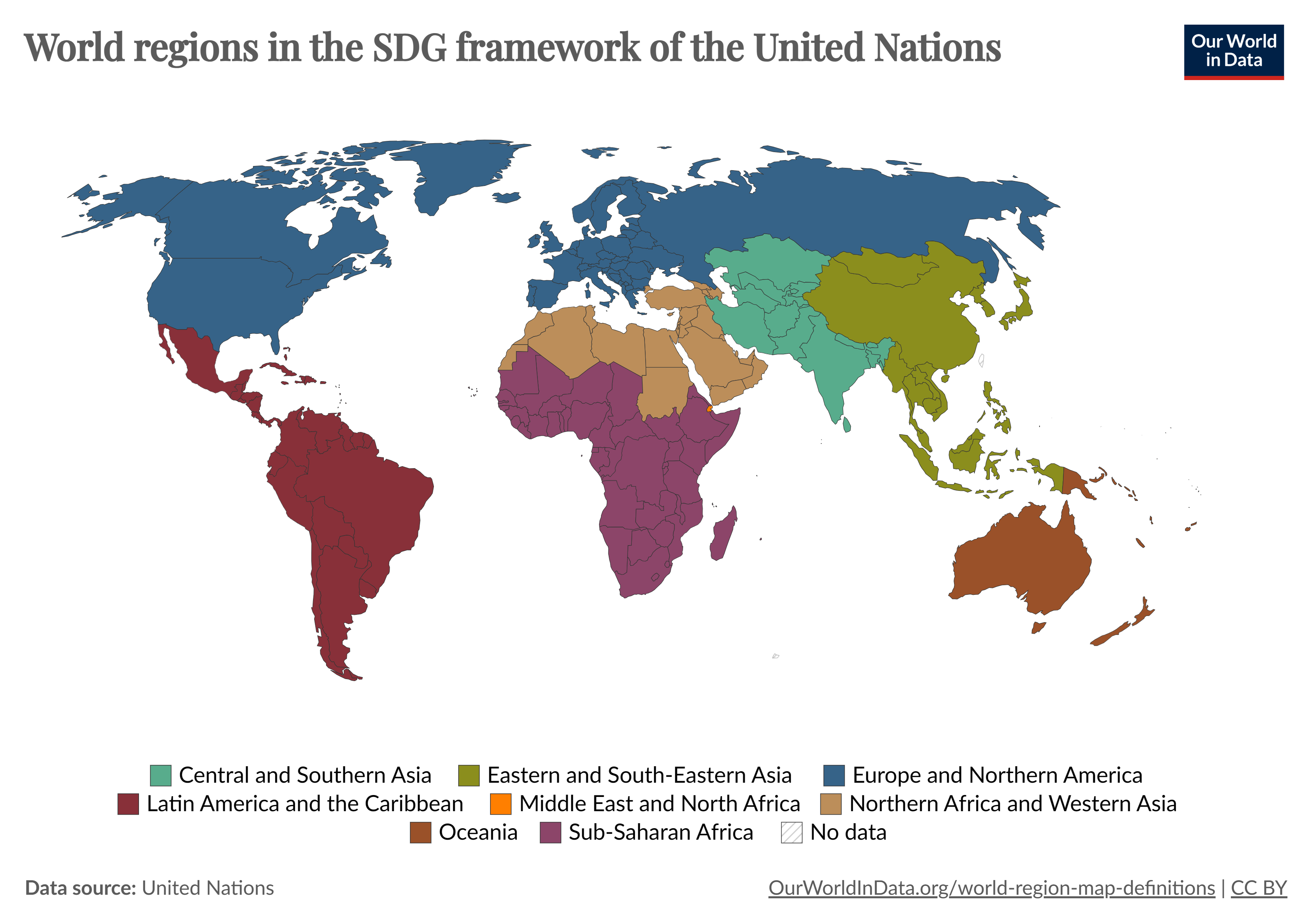 United Nations regions